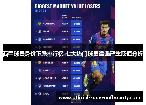 西甲球员身价下跌排行榜 七大热门球员遭遇严重贬值分析