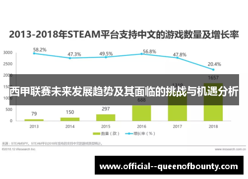 西甲联赛未来发展趋势及其面临的挑战与机遇分析