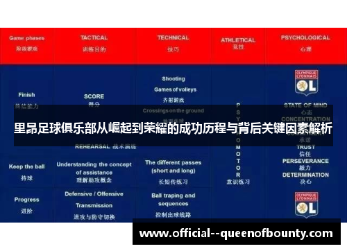 里昂足球俱乐部从崛起到荣耀的成功历程与背后关键因素解析