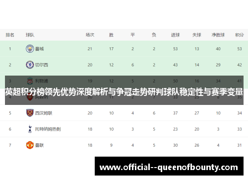 英超积分榜领先优势深度解析与争冠走势研判球队稳定性与赛季变量