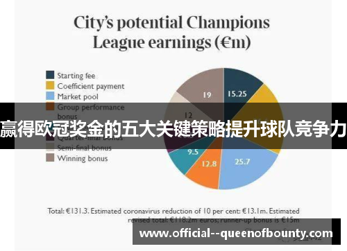 赢得欧冠奖金的五大关键策略提升球队竞争力