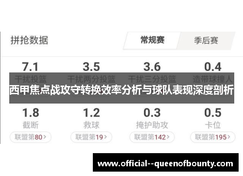 西甲焦点战攻守转换效率分析与球队表现深度剖析 西甲焦点战攻守转换效率分析与球队表现深度剖析