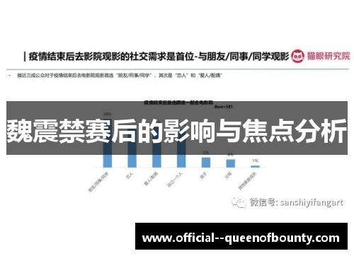 魏震禁赛后的影响与焦点分析