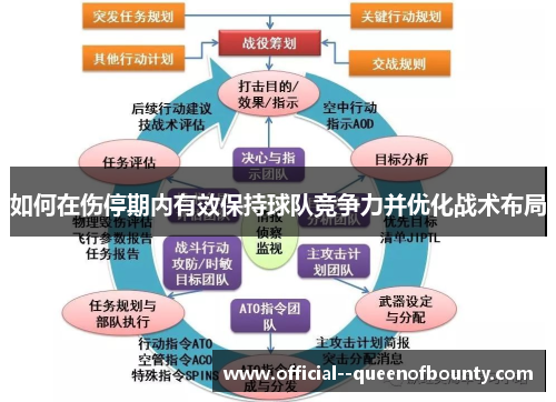 如何在伤停期内有效保持球队竞争力并优化战术布局