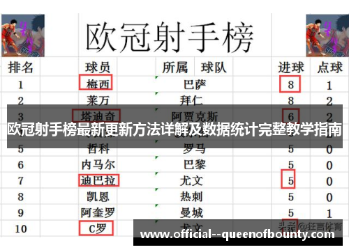 欧冠射手榜最新更新方法详解及数据统计完整教学指南